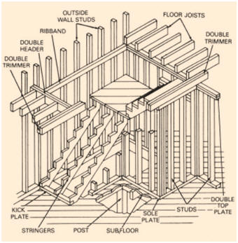 Free, 223 Page, DIY Carpentry and Building Manual from The U.S. Army - This free downloadable guide can help you with any building project.